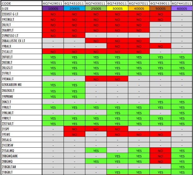 Compatibilità bobine Daiwa LT Shallow Spool