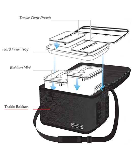 Faviorite Bakkan Tackle System