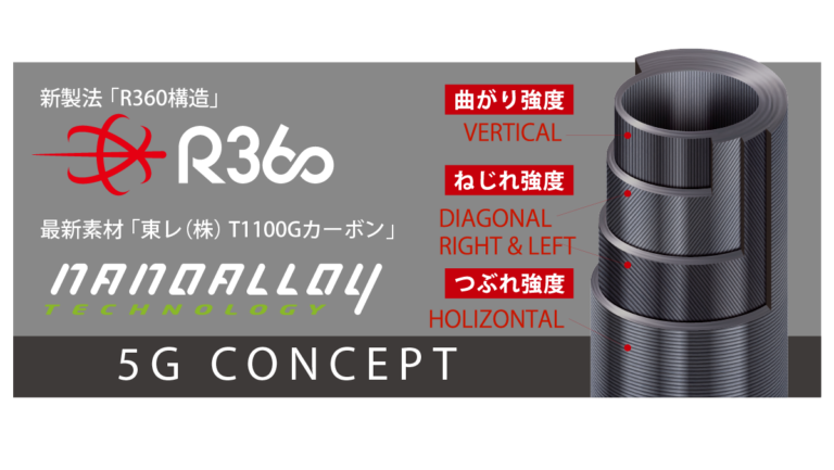 R360 Nanoalloy
