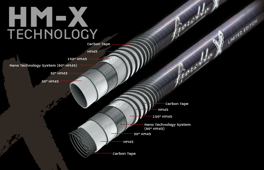 HM-X Technology