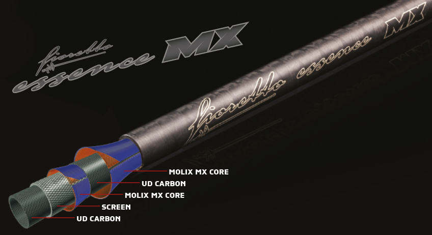 Molix Fioretto Essence MX Blank