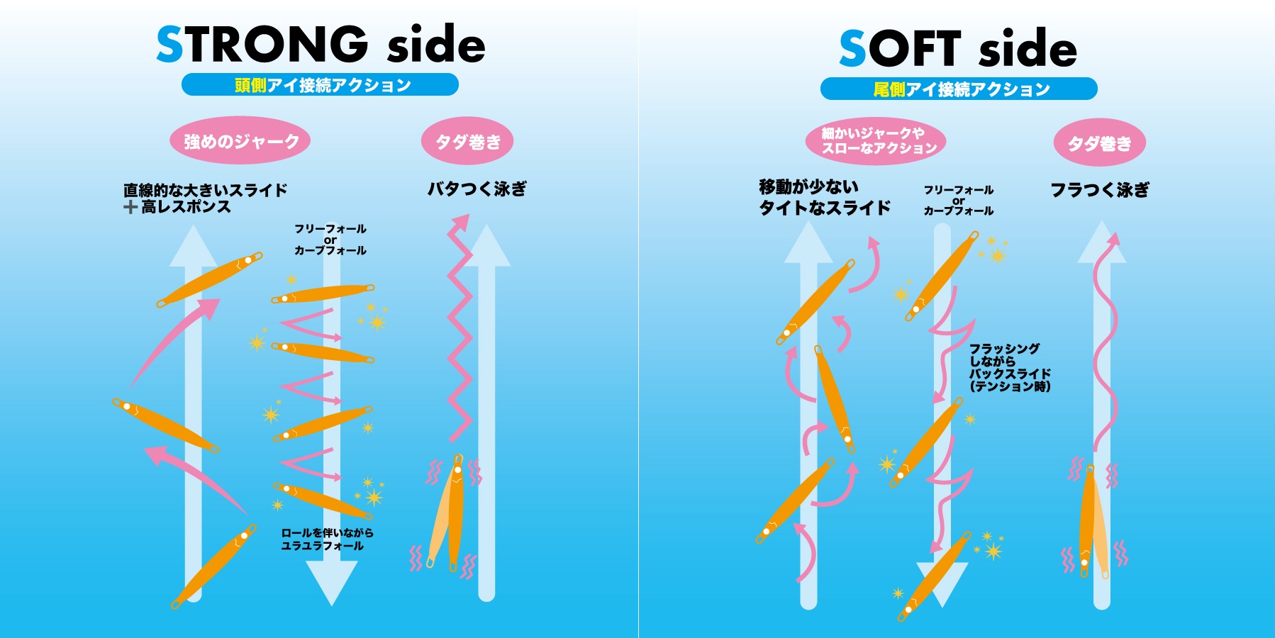 Palms The Smelt SS Action