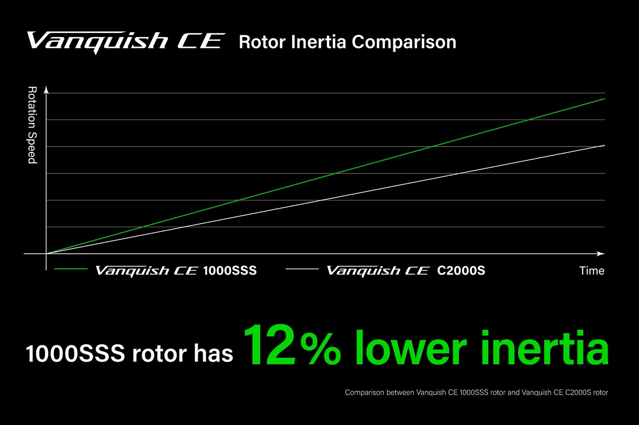 Comparazione inerzia di rotazione Shimano Vanquish FA CE